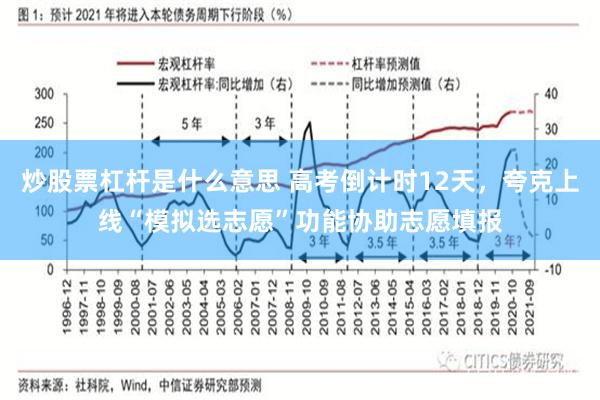炒股票杠杆是什么意思 高考倒计时12天，夸克上线“模拟选志愿”功能协助志愿填报