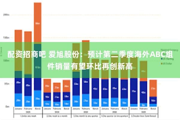 配资招商吧 爱旭股份：预计第二季度海外ABC组件销量有望环比再创新高