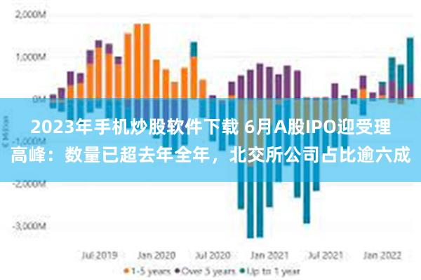2023年手机炒股软件下载 6月A股IPO迎受理高峰：数量已超去年全年，北交所公司占比逾六成