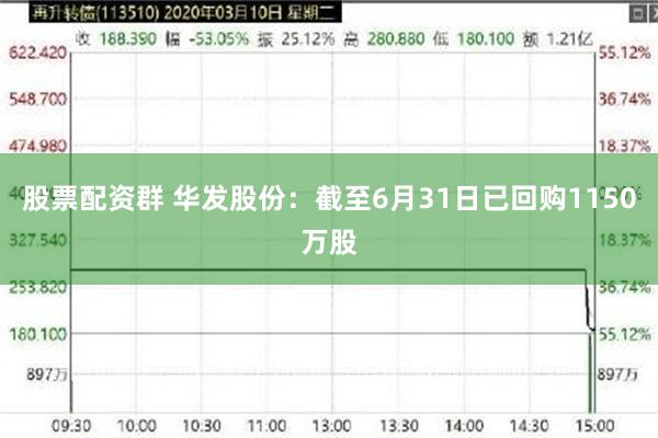 股票配资群 华发股份：截至6月31日已回购1150万股