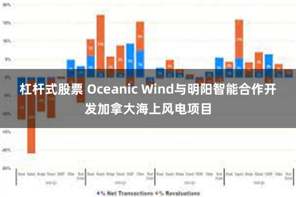 杠杆式股票 Oceanic Wind与明阳智能合作开发加拿大海上风电项目