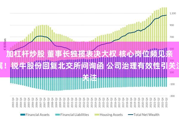 加杠杆炒股 董事长独揽表决大权 核心岗位频见亲属！锐牛股份回复北交所问询函 公司治理有效性引关注