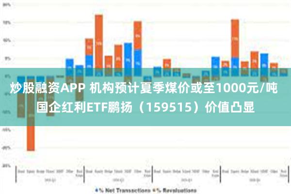 炒股融资APP 机构预计夏季煤价或至1000元/吨 国企红利ETF鹏扬（159515）价值凸显