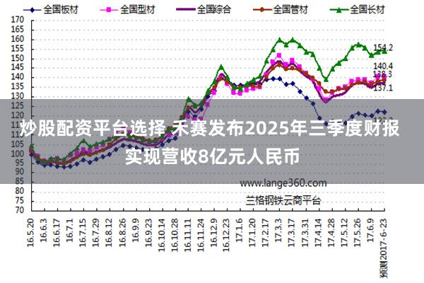 炒股配资平台选择 禾赛发布2025年三季度财报 实现营收8亿元人民币