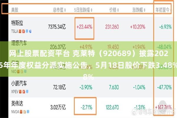 网上股票配资平台 克莱特（920689）披露2025年年度权益分派实施公告，5月18日股价下跌3.48%