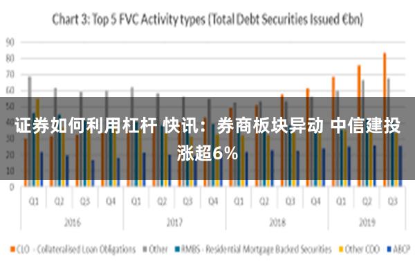 证券如何利用杠杆 快讯：券商板块异动 中信建投涨超6%