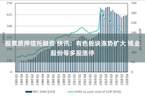 股票质押信托融资 快讯：有色板块涨势扩大 锡业股份等多股涨停