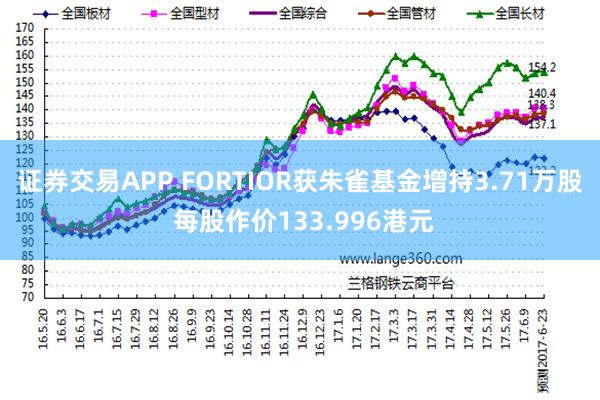 证券交易APP FORTIOR获朱雀基金增持3.71万股 每股作价133.996港元