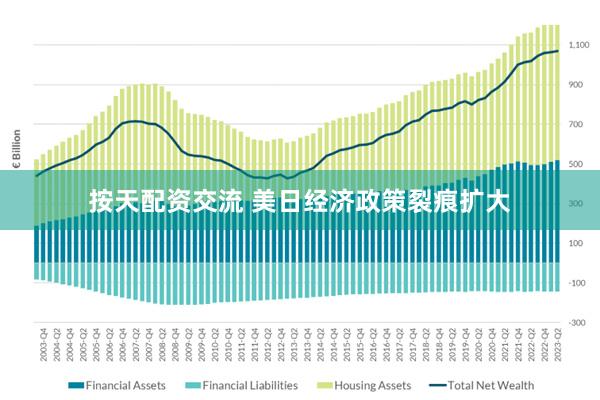 按天配资交流 美日经济政策裂痕扩大