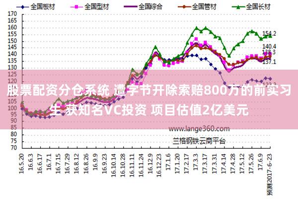 股票配资分仓系统 遭字节开除索赔800万的前实习生 获知名VC投资 项目估值2亿美元