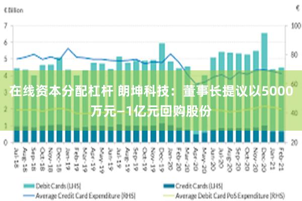 在线资本分配杠杆 朗坤科技：董事长提议以5000万元—1亿元回购股份