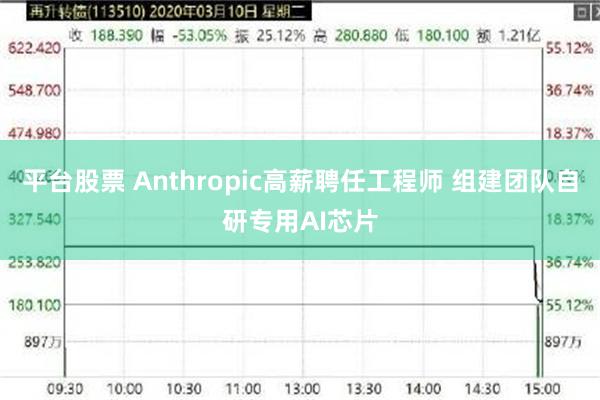 平台股票 Anthropic高薪聘任工程师 组建团队自研专用AI芯片
